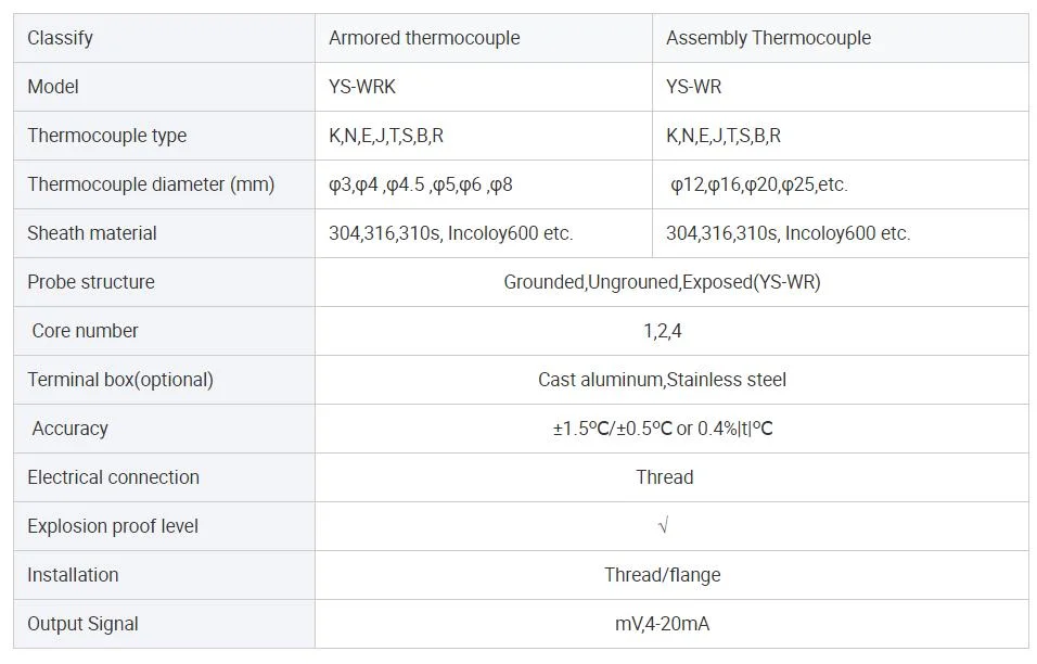 Basic Customization High-Temperature Self Adhesive Tape J/K/T/E/PT100 Flat Type Thermocouple Sensor