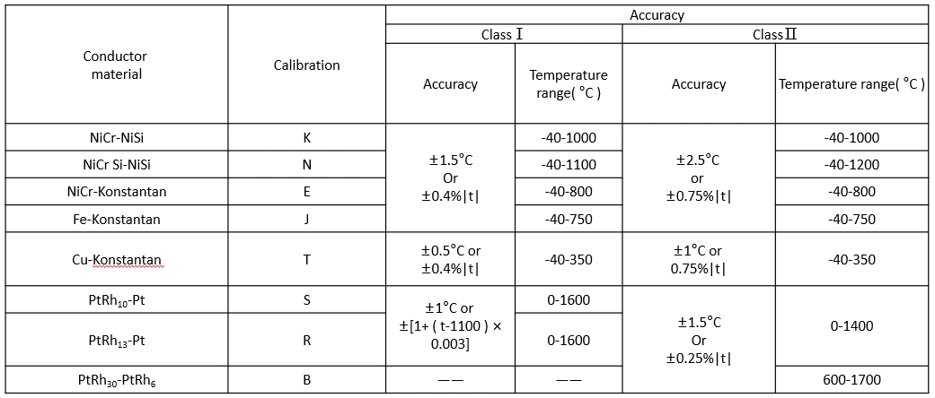 K/J/T/N Type Thermocouple Temperature Sensor