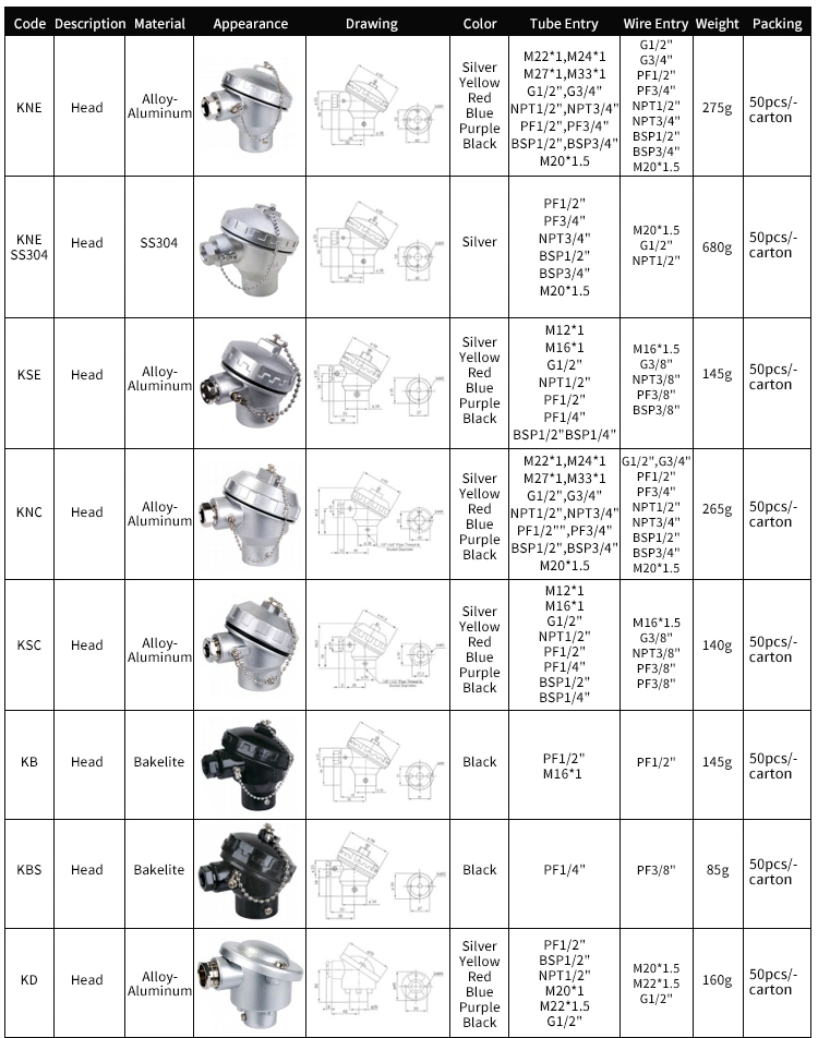 Micc Alloy-Aluminum Material M Type Thermocouple Head