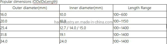 Ssic Silicon Carbide Thermocouple Protection Tube